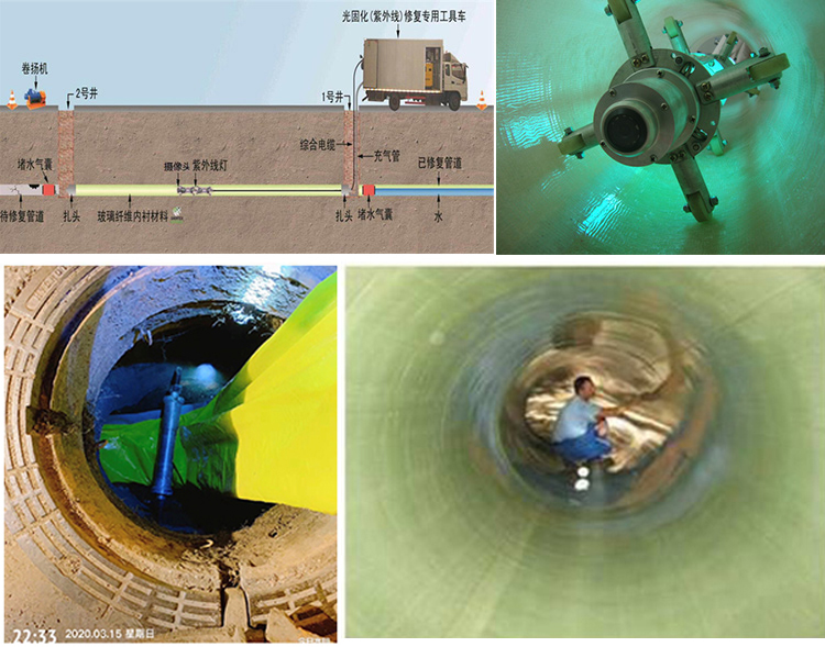 信丰UV-CIPP内衬修复