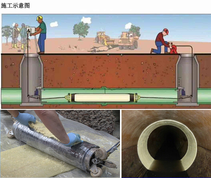 信丰管道局部点状修复